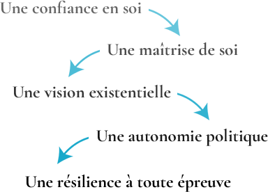 schema-resiience-mobile